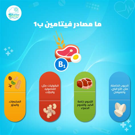 ما مقدار فيتامين ب 1 الذي يجب أن يتناوله الشخص؟
