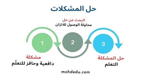 ما مكان الوحدات في الرقم 3؟ (هل تستخدم إستراتيجية أبسط لحل المشكلات)؟ ما مكان الوحدات في الرقم 3؟ (هل تستخدم إستراتيجية أبسط لحل المشكلات)؟