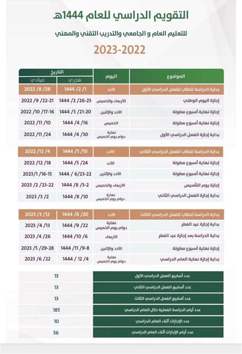 ما موعد الامتحانات النهائية للفصل الثالث 1444/2024 في السعودية