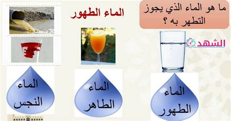 ما هو اسم الماء الذي ينتج في الاستخدامات المنزلية المختلفة؟