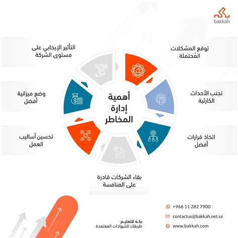 ما هو الخطر الذي يمكن أن يحدث ما هو الخطر الذي يمكن أن يحدث