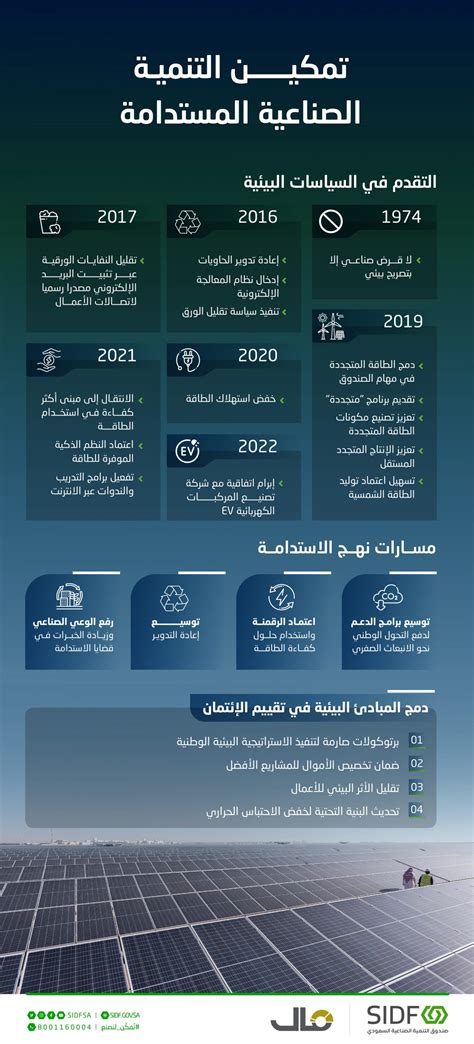 ما هو الدعم الذي يقدمه الصندوق؟ ما هو الدعم الذي يقدمه الصندوق؟