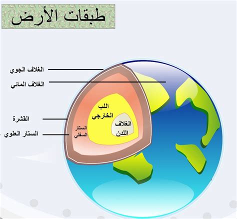 ما هو الماء الذي لا يرتفع عن سطح الأرض ويوجد في الأرض ما هو الماء الذي لا يرتفع عن سطح الأرض ويوجد في الأرض