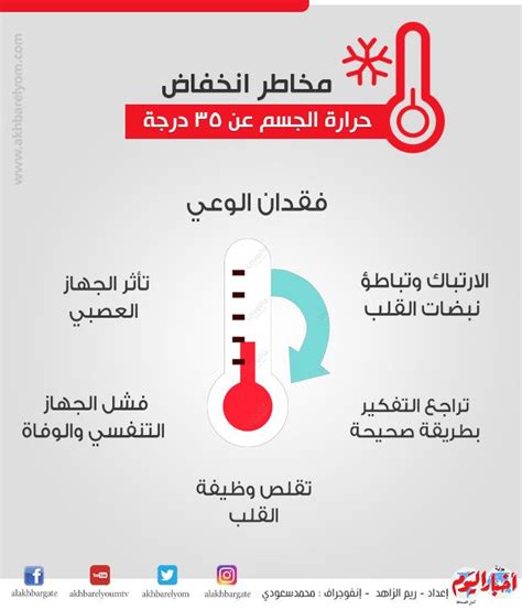 ما هو انخفاض حرارة الجسم (التبريد) وأسباب انخفاض حرارة الجسم؟