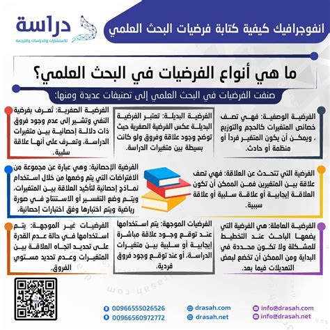 ما هو تعريف الفرضية؟  نأمل دائمًا أن نلبي توقعاتك لأن موقعنا الإلكتروني يحل الأسئلة الصعبة لجميع مستويات الدراسة، من الابتدائي إلى المتوسط ​​إلى الثانوي.