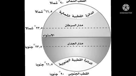 ما هو خط العرض الرئيسي الذي يمر عبر مدار السرطان في دولة الإمارات العربية المتحدة؟