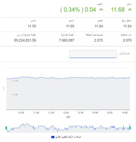 ما هو سعر سهم AMAC Mining