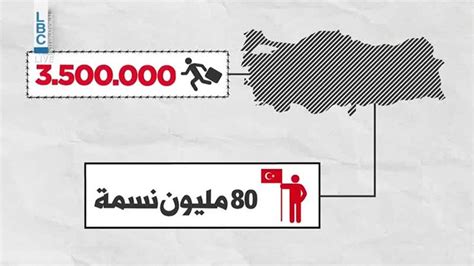 ما هو مجموع النزوح الذي قطعه ياسر؟