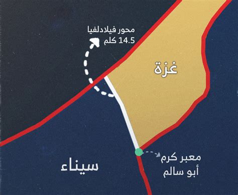 ما هو محور القناة الذي تريد إنشاءه على اليوتيوب؟ ما هو محور القناة الذي تريد إنشاءه على اليوتيوب؟