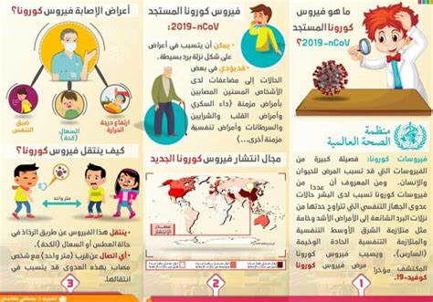 ما هو وضع بروناي فيما يتعلق بفيروس كورونا المستجد؟