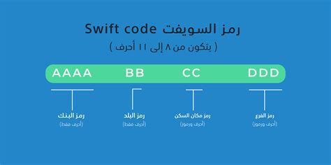 ما هي أكواد Swift Code؟