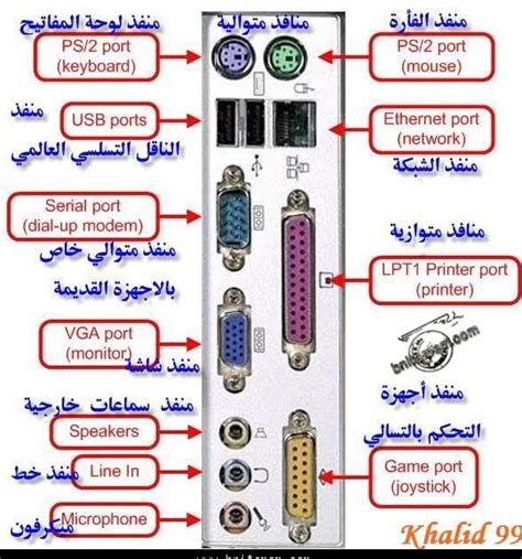 ما هي أنواع منافذ استقبال الكمبيوتر المحمول الموجودة؟