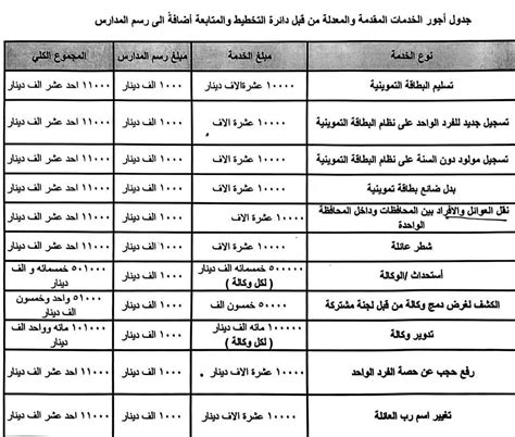ما هي أهمية تصحيح الأخطاء الواردة في البطاقة التموينية؟