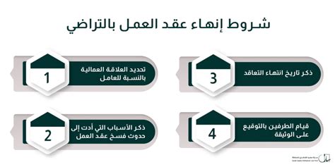 ما هي الأسباب أو الشروط الرئيسية التي أدت إلى إنهاء عقد العمل بين الموظف وصاحب العمل؟