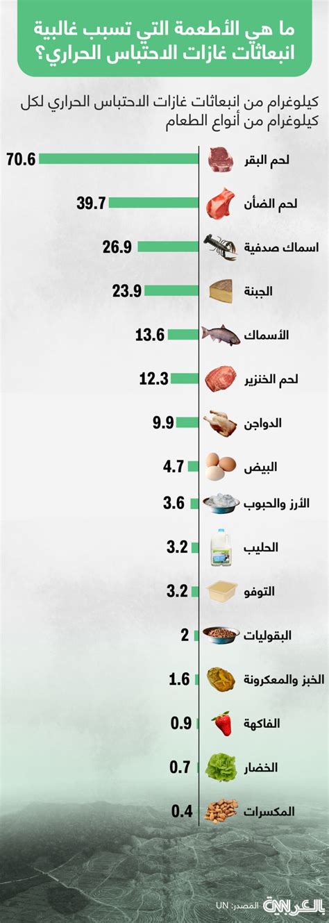 ما هي الأطعمة والمشروبات والمنتجات التي تسبب أعراض غازات المعدة؟