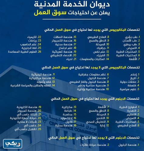 ما هي التخصصات المطلوبة لمسابقة المعلمين 2024، المستوى الابتدائي؟