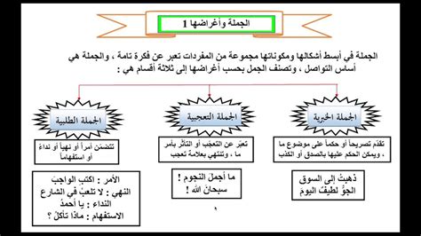 ما هي الجملة الصحيحة؟  منذ متى وأنت تعمل هنا؟  كم سنة عملت هنا؟  |  HiNative