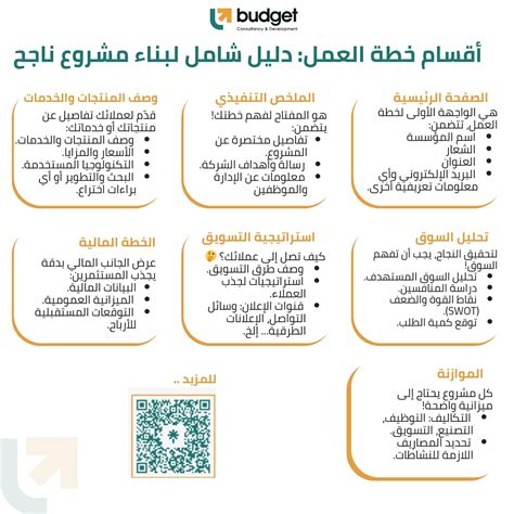 ما هي الشروط التي يجب تلبيتها ومراعاتها للمشاريع متوسطة الحجم