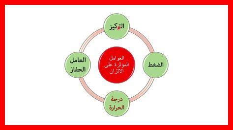 ما هي العوامل التي تؤثر على تقسيم أقسام الميزانية؟  اسم اثنين فقط - بحار المعرفة