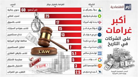 ما هي الغرامات المفروضة على أصحاب الشركات الذين يختبئون وراء هروب العمال؟ ما هي الغرامات المفروضة على أصحاب الشركات الذين يختبئون وراء هروب العمال؟