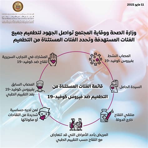 ما هي الفئات المستثناة من أخذ لقاح فيروس كورونا في دولة الكويت؟
