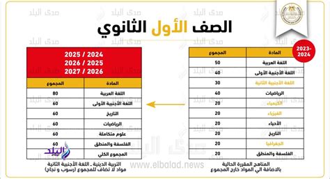 ما هي المصطلحات الشائعة في دبلوم الثانوية العامة في العلوم الاجتماعية؟
