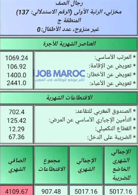 ما هي المعايير المستخدمة لتحديد قيمة الراتب في القوات المسلحة
