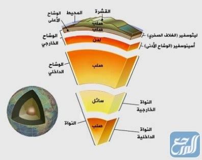 ما هي النتيجة عندما تقترب صفيحة واحدة من الغلاف الصخري لصفيحة أخرى؟