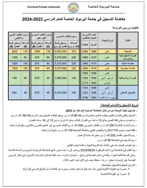 ما هي جهود الجامعة لتغيير الجداول الأكاديمية في جامعة اليرموك؟