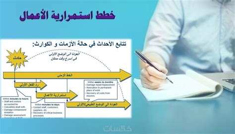 ما هي خطة استمرارية الأعمال والتعافي؟  مطلوب الإجابة