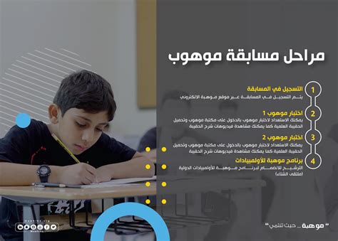 ما هي رسوم التسجيل في مسابقة ببراس موهبة