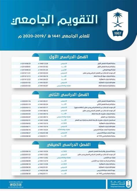 ما هي سياسة استخدام البوابة الإلكترونية لجامعة سعود؟