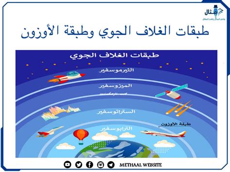 ما هي طبقات الغلاف الجوي التي تحتوي على الأوزون الذي يحمي الكائنات الحية من الأشعة فوق البنفسجية؟ ما هي طبقات الغلاف الجوي التي تحتوي على الأوزون الذي يحمي الكائنات الحية من الأشعة فوق البنفسجية؟