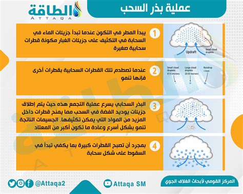 ما هي عمليات البذر السحابي التي بدأت في المملكة العربية السعودية؟  - مجلة رجالي