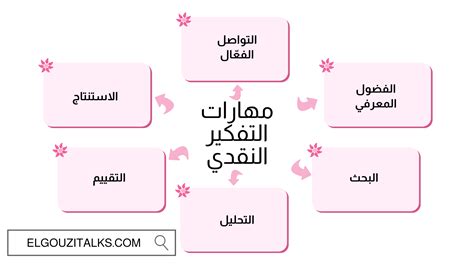 ما هي متطلبات التفكير النقدي وكيفية تطويره؟
