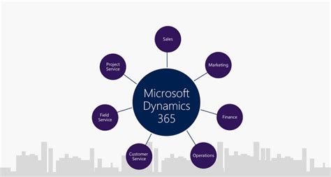 ما هي ميزات Microsoft Lync