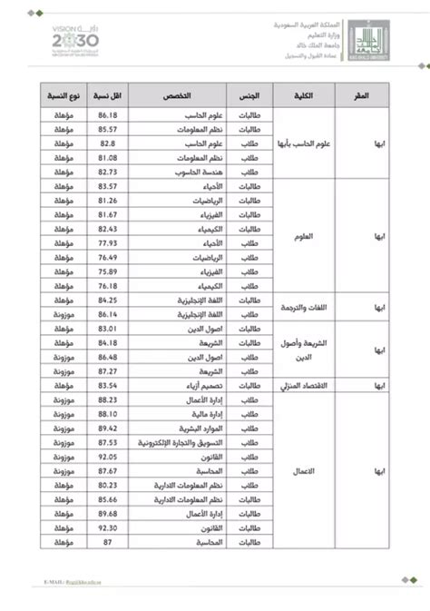 ما هي نسبة الإنجازات والمهارات في جامعة الملك خالد؟
