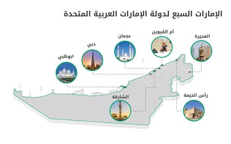 ما هي وسائل النقل التي تستخدمها الشركات في دولة الإمارات العربية المتحدة؟