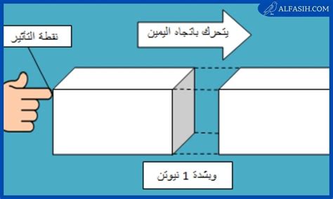 ماذا يحدث عندما تؤثر قوة محسوسة على جسم؟ - أنت تعرف ذلك بشكل صحيح ماذا يحدث عندما تؤثر قوة محسوسة على جسم؟ - أنت تعرف ذلك بشكل صحيح