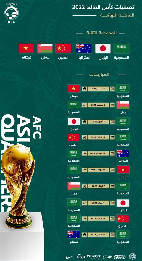 مباريات المنتخب السعودي، تصفيات كأس العالم 2022 القادمة