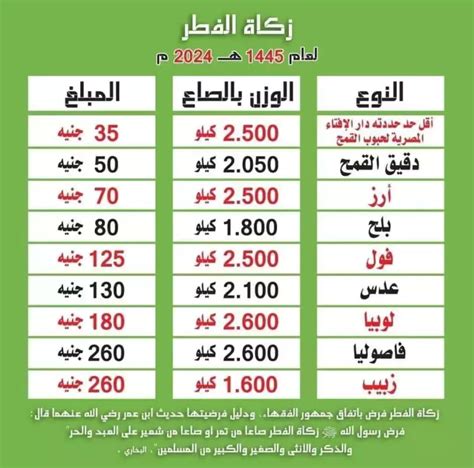 مبلغ زكاة الفطر 2024 الإمارات - الجنينة