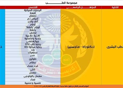 متطلبات الالتحاق بكلية الأغذية والزراعة للطلاب الدوليين