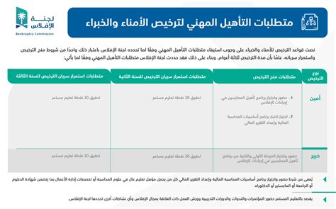 متطلبات خدمة تعديل التأهيل الأكاديمي Babsher