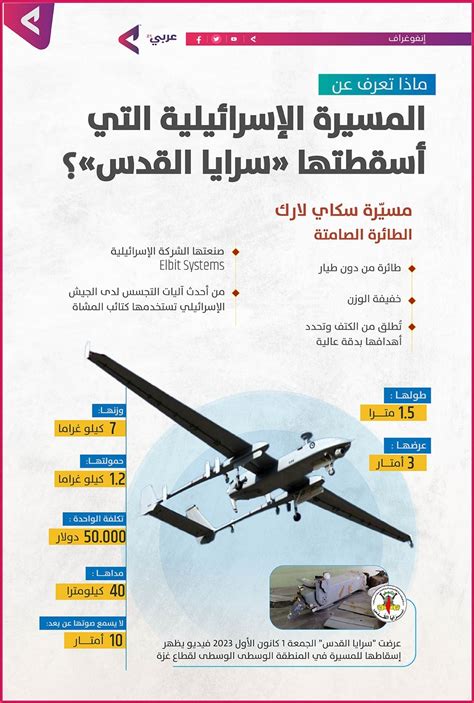 متى بدأت فكرة المسيرة الإعلامية الإسرائيلية؟