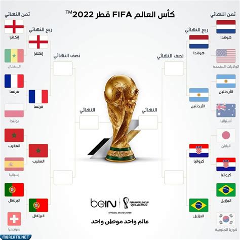 متى ستقام مباريات ربع نهائي كأس العالم 2024 بين كرواتيا والبرازيل