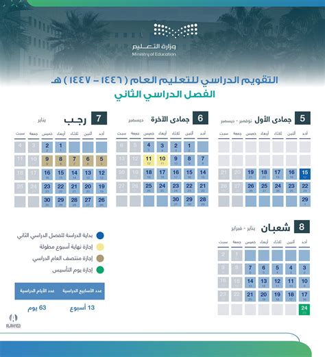 متى يبدأ التسجيل في مقررات جامعة الإمام للفصل الدراسي الثاني