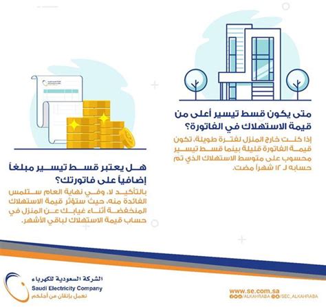 متى يكون قسط الإعفاء أعلى من قيمة الاستهلاك في فاتورة الكهرباء