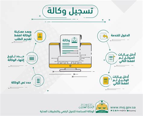 مثال على ذلك عمل وكالة إلكترونية لمكتب توظيف بالخارج