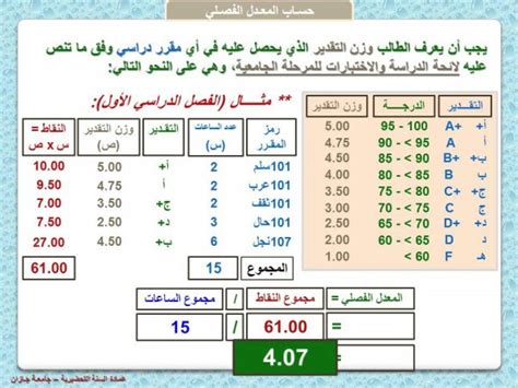 مثال على طريقة احتساب المعدل التراكمي الثانوي للفصل الدراسي الأول