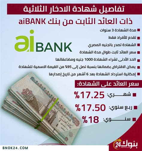 مدة صلاحية شهادة الاستثمار ذات العائد الثابت خمس سنوات
